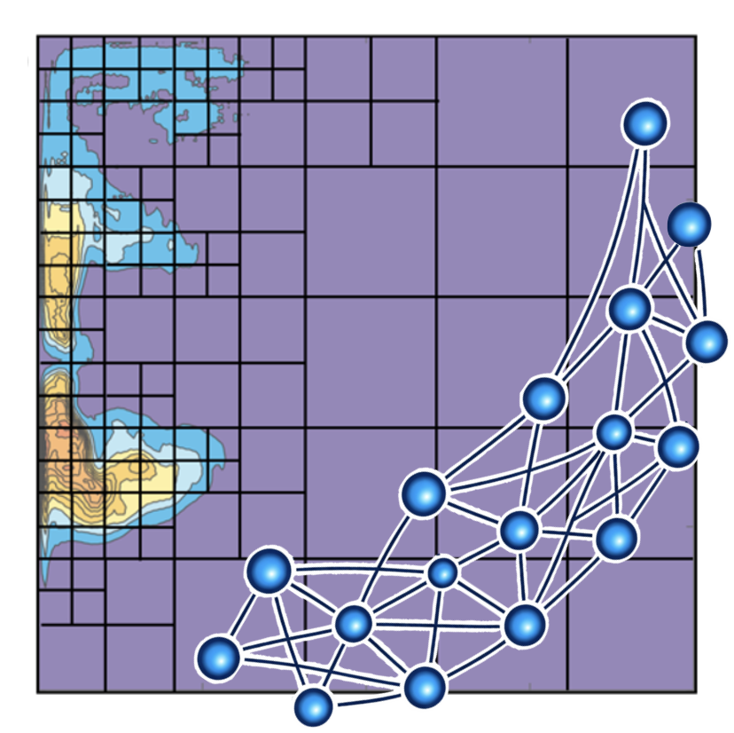 Conceptual sketch of AMR driven by a neural network deployed on an ocean simulation